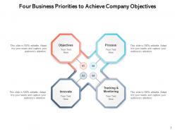 Four Priorities Business Achievement Target Analyzing Innovation Strategy Success