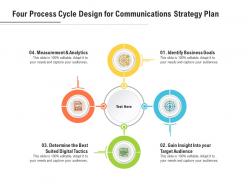 Four process cycle design for communications strategy plan