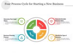 Four Process Cycle For Starting A New Business