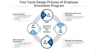 Four Process Cycle Marketing Strategy Business Operation Expansion