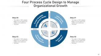Four Process Cycle Marketing Strategy Business Operation Expansion