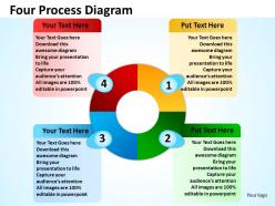 Four Process Diagram 7