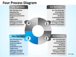 Four process diagram 7