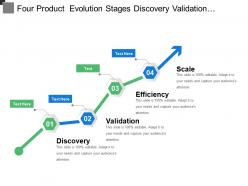 Four product evolution stages discovery validation efficiency and scale