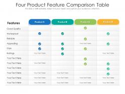 Four Product Feature Comparison Table