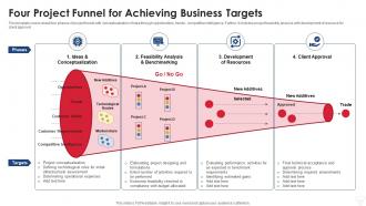 Four Project Funnel For Achieving Business Targets