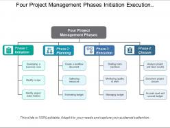 Four project management phases initiation execution and closure with icons