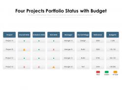 Four projects portfolio status with budget