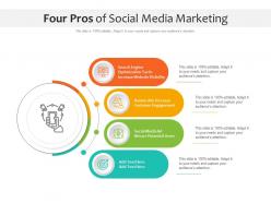 Four pros of social media marketing