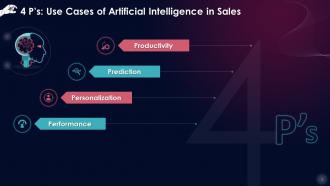 Four Ps Of AI In Sales Training Ppt