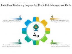 Four ps of marketing diagram for credit risk management cycle infographic template