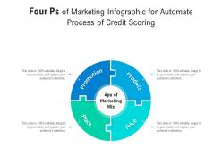 Four ps of marketing for automate process of credit scoring infographic template