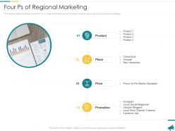 Four ps of regional marketing approach for local economic development planning