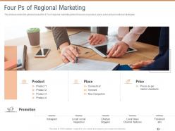 Four ps of regional marketing territorial marketing planning ppt inspiration