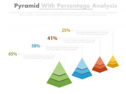 Four pyramids with percentage analysis powerpoint slides