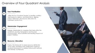 Four Quadrant Analysis For Task Management PPT Presentation AT Content Ready Graphical