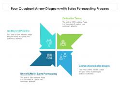 Four quadrant arrow diagram with sales forecasting process