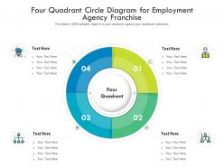 Four quadrant circle diagram for employment agency franchise infographic template