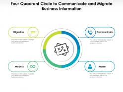 Four quadrant circle to communicate and migrate business information