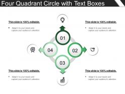 Four quadrant circle with text boxes