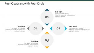 Four Quadrant Circle With Text Boxes Deming Wheel Act Plan Do Check