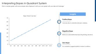 Four Quadrant Coordinate System Explained PPT Sample AT Colorful Editable