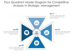 Four Quadrant Model Diagram For Competitive Analysis In Strategic Management Infographic Template