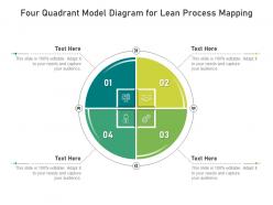 Four quadrant model diagram for lean process mapping infographic template