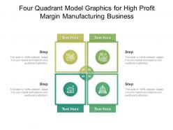 Four quadrant model graphics for high profit margin manufacturing business infographic template