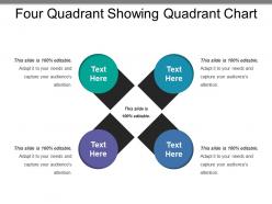 Four quadrant showing quadrant chart