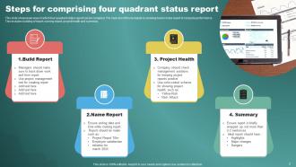 Four Quadrant Status Report Powerpoint Ppt Template Bundles Informative Analytical