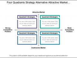 Four quadrants strategy alternative attractive market competition position