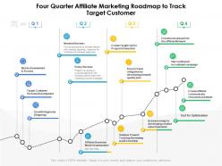 Four quarter affiliate marketing roadmap to track target customer