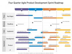 Four quarter agile product development sprint roadmap