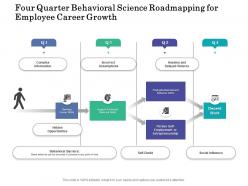 Four quarter behavioral science roadmapping for employee career growth