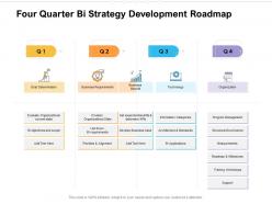 Four Quarter Bi Strategy Development Roadmap