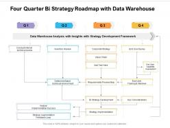 Four quarter bi strategy roadmap with data warehouse