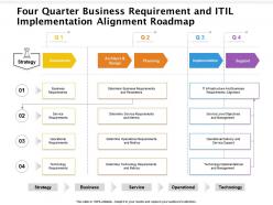 Four quarter business requirement and itil implementation alignment roadmap