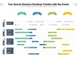 Four quarter business roadmap timeline with key events