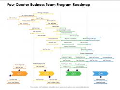 Four quarter business team program roadmap