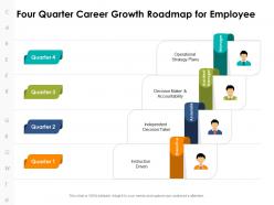 Four quarter career growth roadmap for employee
