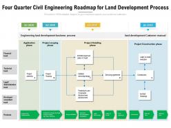 Four quarter civil engineering roadmap for land development process