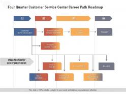 Four quarter customer service center career path roadmap