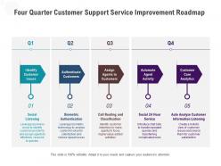 Four quarter customer support service improvement roadmap