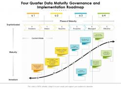 Four quarter data maturity governance and implementation roadmap