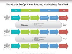 Four quarter devops career roadmap with business team work