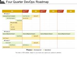 Four quarter devops roadmap