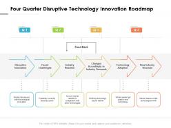 Four quarter disruptive technology innovation roadmap