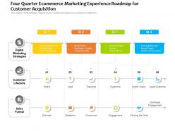 Four quarter ecommerce marketing experience roadmap for customer acquisition