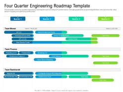 Four quarter engineering roadmap timeline powerpoint template